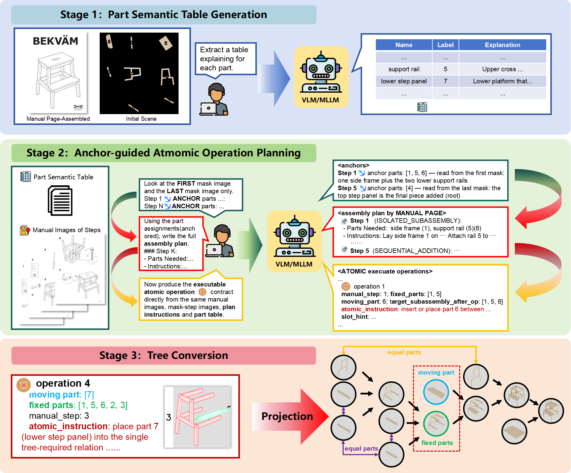 AssemState: Manual and Physical-State-Guided Reasoning for Zero-Shot Furniture Assembly
